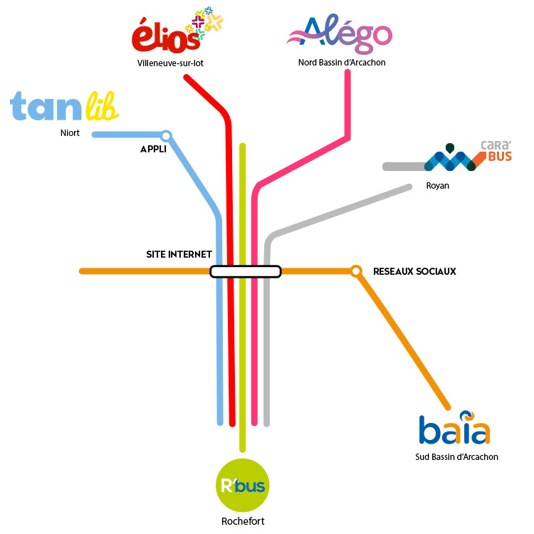 Etude de cas : Transdev 