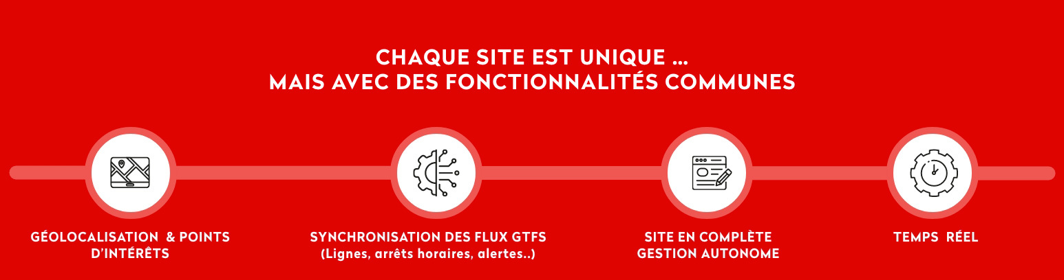 Etude de cas : Transdev